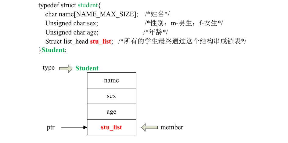 Linux内核【链表】整理笔记(2) 【转】