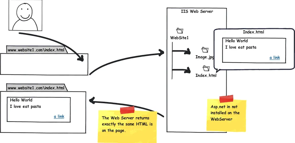 WebServerNoAsp.png