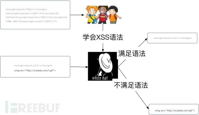 HMM XSS检测