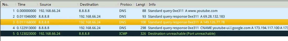 dns-udp-youtube