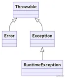  第一章 Java基础