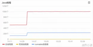 OOM排查之路：一次曲折的线上故障复盘