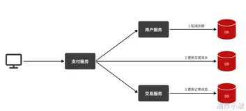 异步消息组件MQ基础