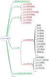 个人经验之Linux学习总结
