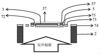 感知“利”器：改进型光学读出红外探测器