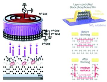 不损害2D层状BP材料电学性能的创新技术：单能离子能量Ar+离子束减薄工艺