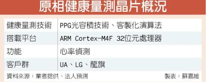 原相科技瞄准手机的健康量测市场