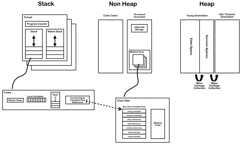 JVM_Internal_Architecture_small