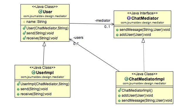 mediator-pattern