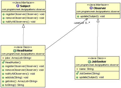 observer-pattern