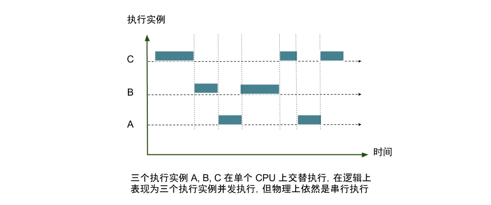 intel-blog-concurrency