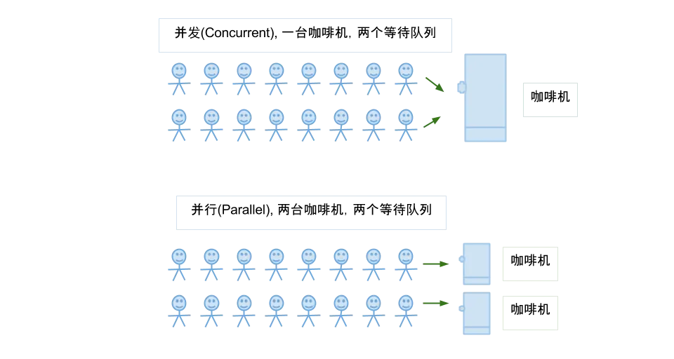 concurrent-vs-parallel