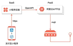 AliOS Things 3.0应用笔记：支付宝小程序设备控制 - 全栈开发（附全部源码）