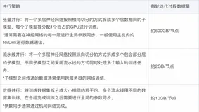 灵骏可预期网络：Built for AI Infrastructure