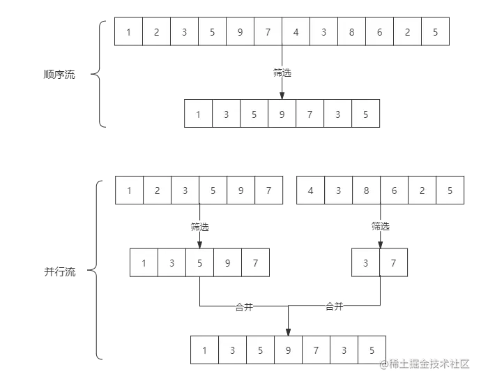 Java中Stream流的用法