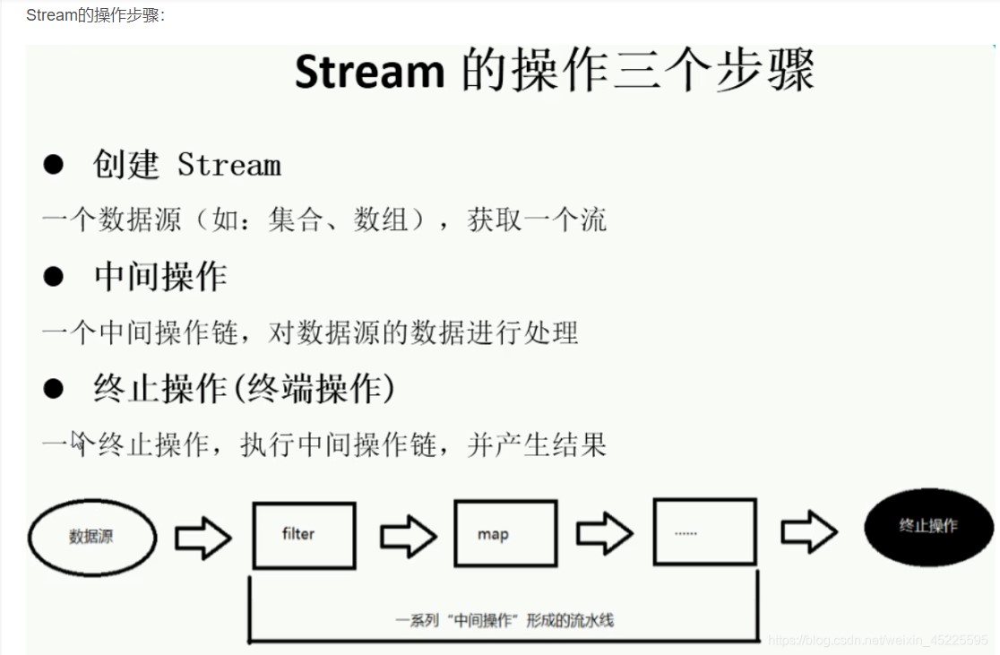 最强java8新特性-stream流