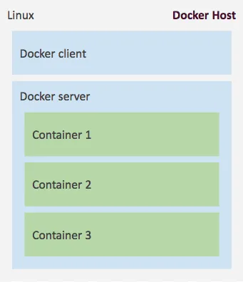 docker-in-linux