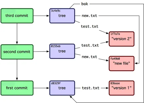 commit_list