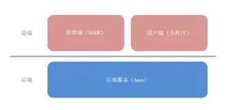 【java苍穹外卖项目实战二】苍穹外卖环境搭建