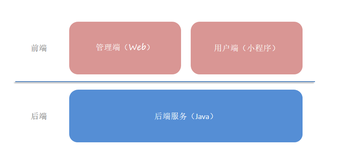 【java苍穹外卖项目实战二】苍穹外卖环境搭建