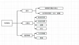 python实现超级玛丽游戏