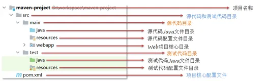 JavaWeb：Maven讲解
