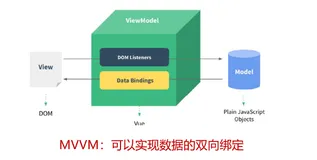 Vue