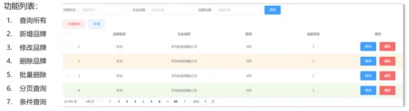 JavaWeb：商品管理系统（Vue版）