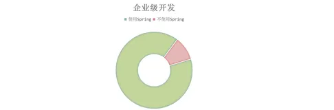 初步了解Spring简介