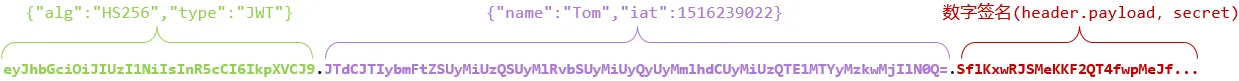 【java苍穹外卖项目实战四】JWT令牌技术（完善登录功能）