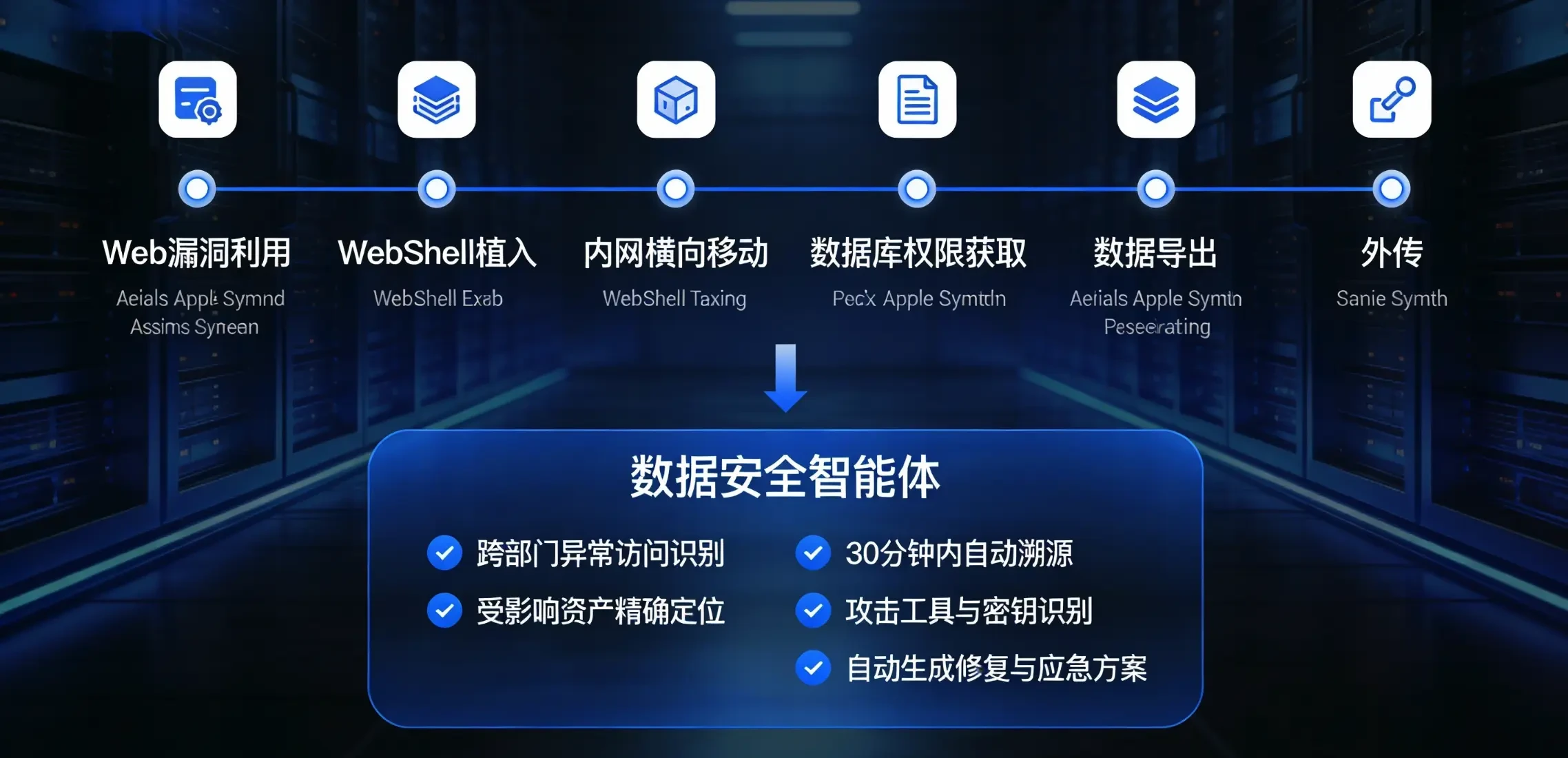 数据安全智能体：AI驱动的新一代企业数据安全防护范式-阿里云开发者社区