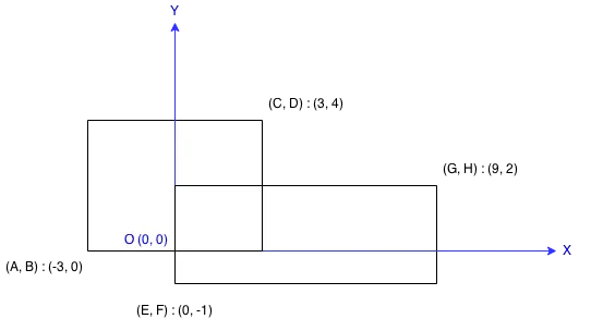 Rectangle Area