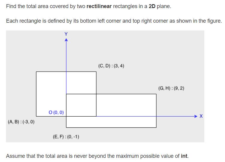 LeetCode 223 Rectangle Area(矩形面积)