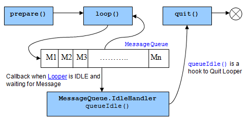 Android : Can't create handler inside thread that has not called Looper.prepare()