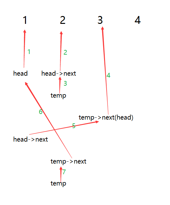 LeetCode 24 Swap Nodes in Pairs（交换序列中的结点）（Linked List）