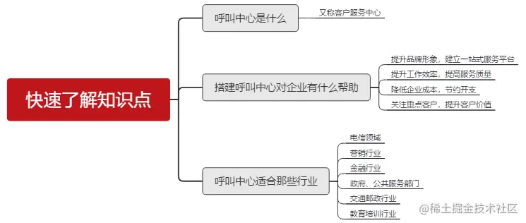 公司使用okcc呼叫中心有什么好处？