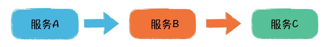 测试开发工程必备技能之一：Mock的使用
