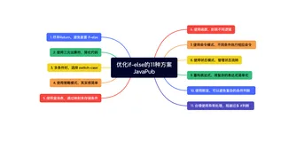 优化if-else的11种方案