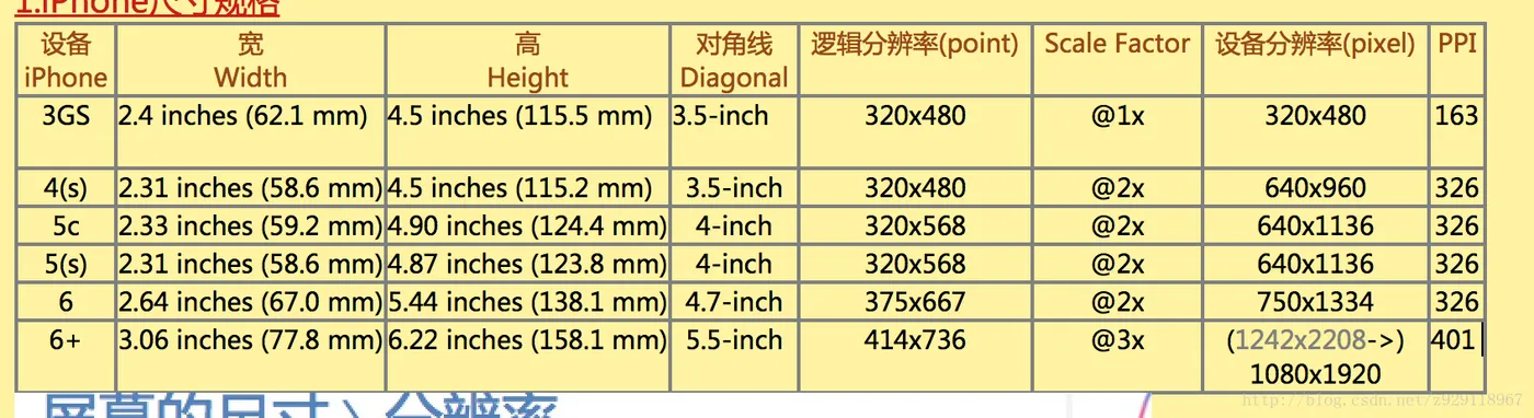 这里写图片描述