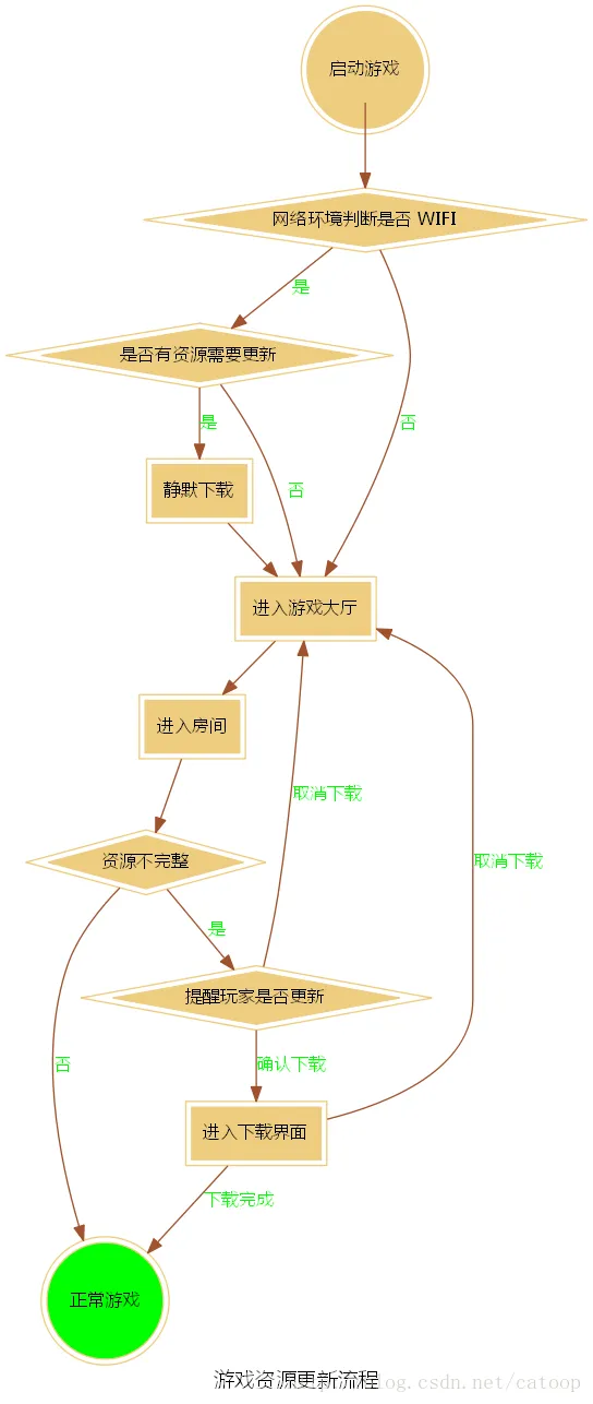 这里写图片描述