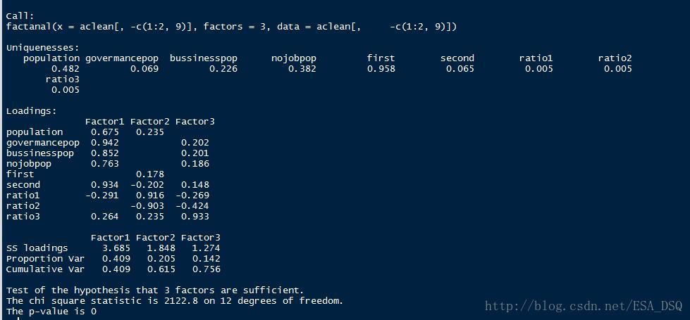 应用统计学与R语言实现学习笔记（十三）——因子分析