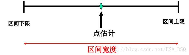 应用统计学与R语言实现学习笔记(五)——参数估计