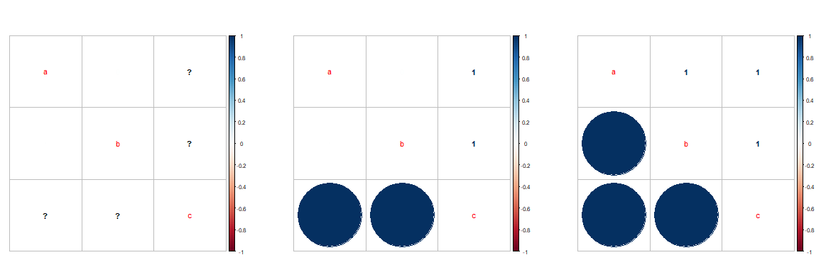 应用统计学与R语言实现笔记（番外篇三）——缺失值的相关系数分析