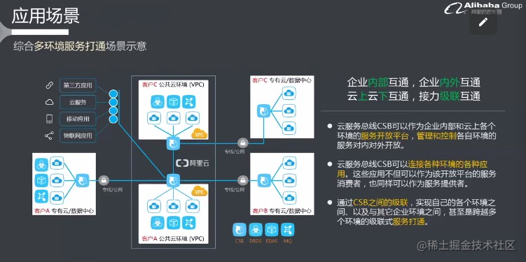 CSB云服务总线核心概念功能及关键操作详解-开发者社区-阿里云