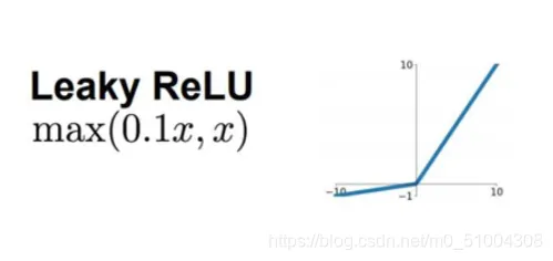 深度学习笔记(三):神经网络之九种激活函数Sigmoid、tanh、ReLU、ReLU6、Leaky Relu、ELU、Swish、Mish ...