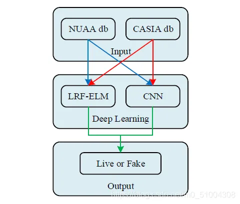 图1所示。给出了该方法的流程图。