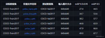 目标检测实战(七): 使用YOLOX完成对图像的目标检测任务（从数据准备到训练测试部署的完整流程）