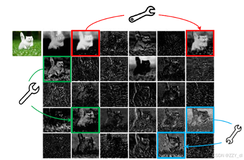 YOLOv10优改系列一：YOLOv10融合C2f_Ghost网络，让YoloV10实现性能的均衡