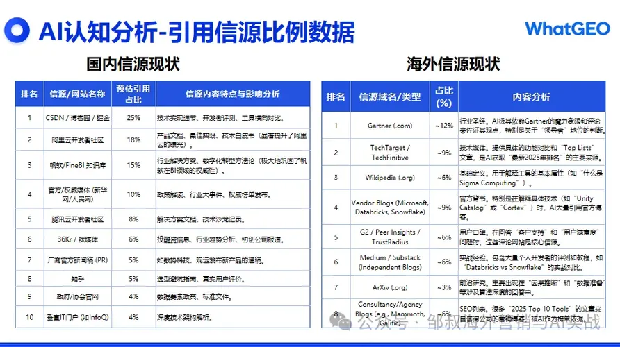 百度算法演进与营销策略调整