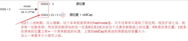 一文看懂HashMap面试考点